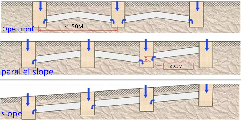 Pipe fiber optic cable laying